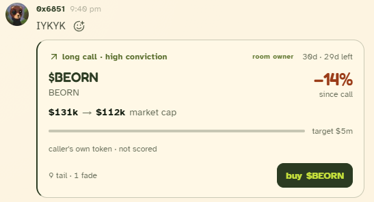 A social media post showing a crypto 'long call' for $BEORN token, highlighting a market cap drop from $131k to $112k (-14% since call) with a target of $5m and a 'buy $BEORN' button.
