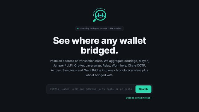 A website screenshot with the headline "See where any wallet bridged." featuring a search bar for entering wallet addresses, supporting cross-chain tracking across bridges like deBridge, Mayan, Jumper, and Wormhole on 100+ chains. The post introduces @DidTheyBridge, a tool that helps users trace where wallets moved funds when bridging between different chains.
