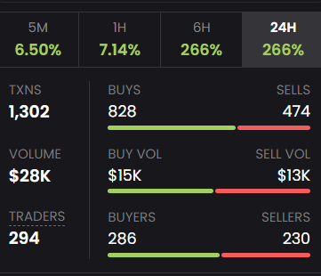 The image features a screen with trading data displayed, including graphs showing volumes of money flowing between buyers and sellers. The text at the bottom of the image says "Hovak is cheering up looking at the metrics after getting banished by his creator. All that stress caused his hair to fall off. We rebuild it for him. Thank you guys for all!". This reference highlights a possible connection between the trading data displayed in the graph and the personal story being shared about Hovak, a character who appears to be involved with trading or cryptocurrency activities but has been banned by its creator.
