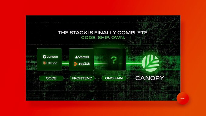 The image showcases a tech stack diagram titled "THE STACK IS FINALLY COMPLETE. CODE. SHIP. OWN." featuring tools like Cursor, Claude, Vercel, and Replit for "Code" and "Frontend," leading into the "Onchain" layer represented by Canopy (CNPY), whose leaf logo and green-on-black glitch aesthetic visually tie into the post's theme of Canopy's flexible, evolving blockchain architecture.