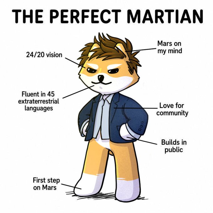 The image features a cartoon depiction of a Shiba Inu dog wearing a suit, standing upright with its arms crossed over its chest. The text above the illustration reads "The perfect Martian" followed by a list of the dog's physical attributes and characteristics in English.