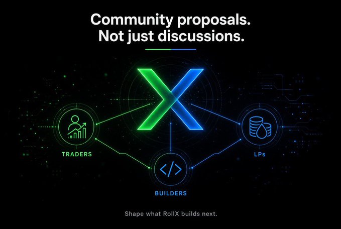 A dark promotional graphic reading 'Community proposals. Not just discussions.' featuring an X-shaped logo connecting icons for 'TRADERS', 'BUILDERS', and 'LPs', with text 'Shape what RollX builds next.'