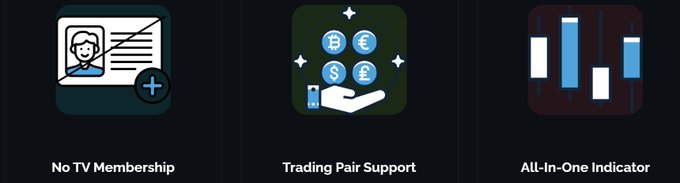 Three feature icons with labels: "No TV Membership" (ID card), "Trading Pair Support" (currency symbols with hand), and "All-In-One Indicator" (candlestick chart).