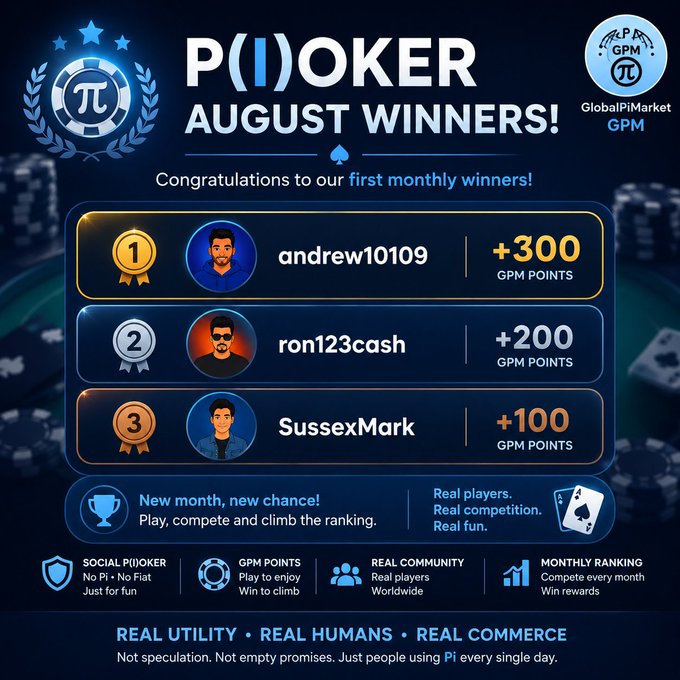 A GlobalPiMarket (GPM) promotional graphic celebrating the Pi Poker August Winners, with andrew10109 in 1st place (+300 GPM Points), ron123cash in 2nd (+200), and SussexMark in 3rd (+100).