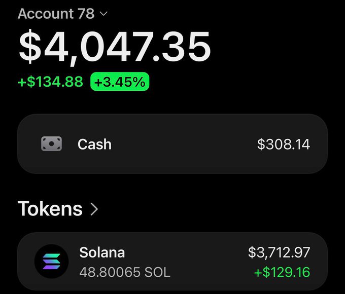 A crypto portfolio screenshot displays Account 78 with a total balance of $4,047.35, showing a gain of +$134.88 (+3.45%), including $308.14 in cash and 48.80065 SOL ($3,712.97, +$129.16) in Solana tokens. The image showcases the giveaway sponsor's crypto holdings, demonstrating their financial capacity to fund the 3 SOL giveaway to 10 winners.