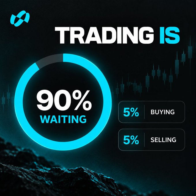 The image displays an infographic titled "TRADING IS 90% WAITING," with the remaining 5% allocated to buying and 5% to selling, set against a dark background featuring a candlestick chart and rocky terrain.

This visual reinforces the post's message that successful trading requires immense patience, suggesting that discipline and restraint—knowing when not to act—are far more critical than the actual buying and selling decisions.