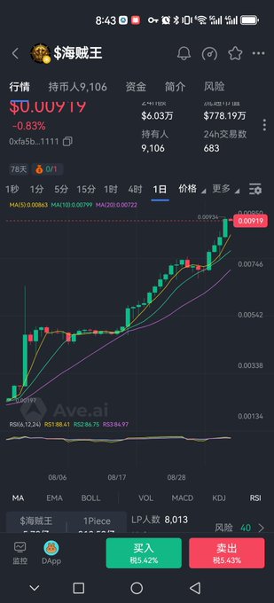 A Chinese cryptocurrency trading app screenshot showing '$海贼王' (Pirate King) token with ticker showing -0.83% change, a price chart in green, and trading buttons displaying 买入 (Buy) and 卖出 (Sell) options.