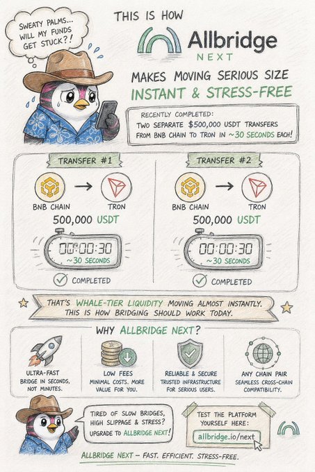 An infographic from Allbridge NEXT advertising fast cross-chain transfers, showing two completed $500,000 USDT transfers from BNB Chain to Tron in ~30 seconds.