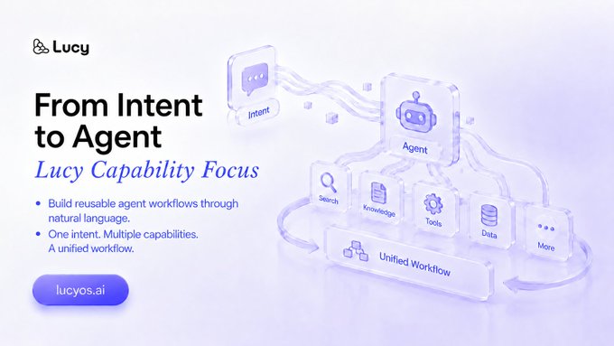 A promotional graphic for Lucy titled "From Intent to Agent: Lucy Capability Focus," showing a 3D illustration of an agent connecting with intent, search, knowledge, tools, data, and a unified workflow, with the URL lucyos.ai.