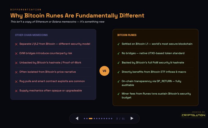 The image shows a comparison of two different types of cryptocurrency, Bitcoin and another type of cryptocurrency called "Runes". The text explains that these cryptocurrencies are fundamentally different from each other, with distinct features and purposes. One cryptocurrency is a digital currency, while the other one is a collection of stories or narratives about the cryptocurrency world. The post also mentions that there are some similarities between the two types of cryptocurrency, such as their use in supply chain management and the need for separate L1/L2 bridges to create them.