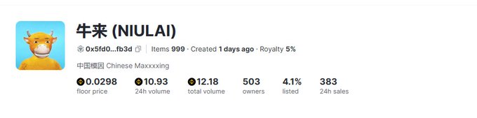 The image shows a NFT marketplace listing for "牛来 (NIULAI)" with a cartoon cow avatar, displaying a floor price of 0.0298 ETH, 24h volume of 10.93 ETH, 12.18 ETH total volume, 503 owners, 4.1% listed, and 383 24h sales, with the collection tagged "Chinese Maxxxing." The post anticipates a $40M market cap for the 牛来 NFT collection, and the image supports this bullish sentiment by showing notable trading activity and a growing holder base just 1 day after creation.