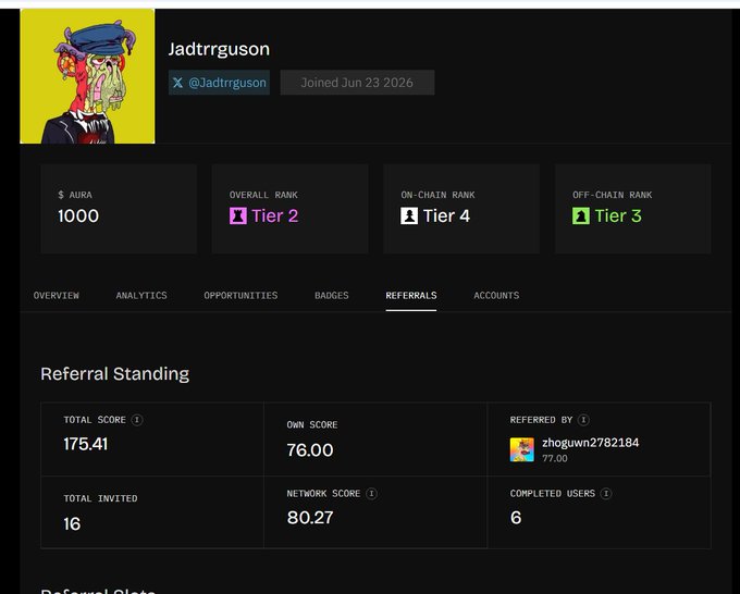 A profile dashboard for user 'jadtrrguson' (@jadtrrguson), joined Jun 23 2026, featuring an avatar of a pirate character, $AURA balance of 1000, Tier 2 Overall Rank, Tier 4 On-Chain Rank, Tier 3 Off-Chain Rank, and a Referral Standing section showing a total score of 175.41, 16 total invited, and referred by zhoguwn2782184.
