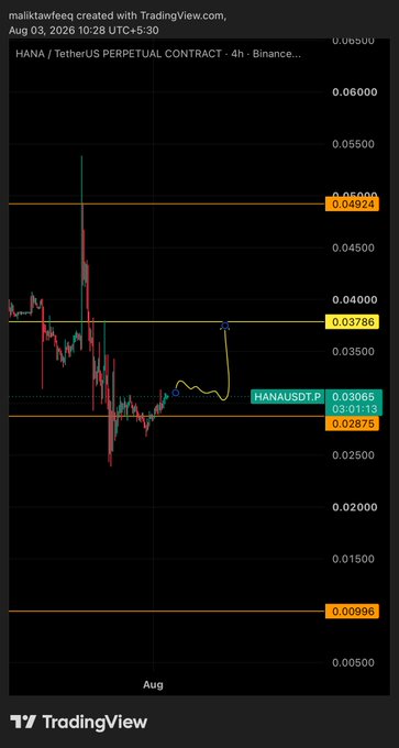 The image shows a 4-hour Binance perpetual contract chart for HANA/USDT (HANAUSDT.P) as of August 3, 2026, with price hovering around 0.03065 and marked resistance levels at 0.03786 and 0.04924, visually supporting the trader's long position with a take-profit near 0.03521 and stop-loss around 0.0274 as noted in the post.