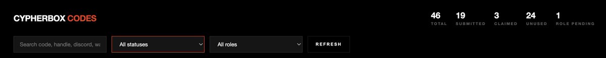 A dark-themed dashboard interface for 'CYPHERBOX CODES' showing statistics: 46 TOTAL, 19 SUBMITTED, 3 CLAIMED, 24 UNUSED, and 1 ROLE PENDING.