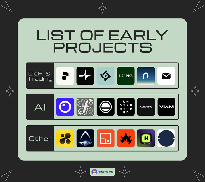 The image is a "List of Early Projects" infographic categorizing crypto projects into three groups: DeFi & Trading (including Tenor, Click, Cabals, LONG, n, and an email/Mail icon), AI (with logos for various AI projects), and Other (with assorted icons including what appears to be Atom, Arrow, 6, and others). It serves as a visual companion to the post, organizing the mentioned early-stage projects worth following across these categories, with the handle "@atome_res" credited at the bottom.