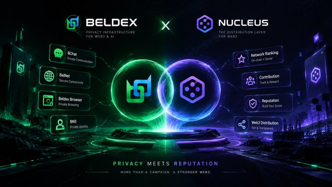 A promotional graphic announces a "BELDEX x NUCLEUS" collaboration, highlighting "PRIVACY INFRASTRUCTURE FOR WEB3 & AI" and "THE DISTRIBUTION LAYER FOR WEB3" with the tagline "PRIVACY MEETS REPUTATION."