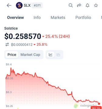 A CoinGecko chart shows the Solstice (SLX) token at $0.258570, up 25.4% in the last 24 hours, with a price trend declining from $0.4 to around $0.25.