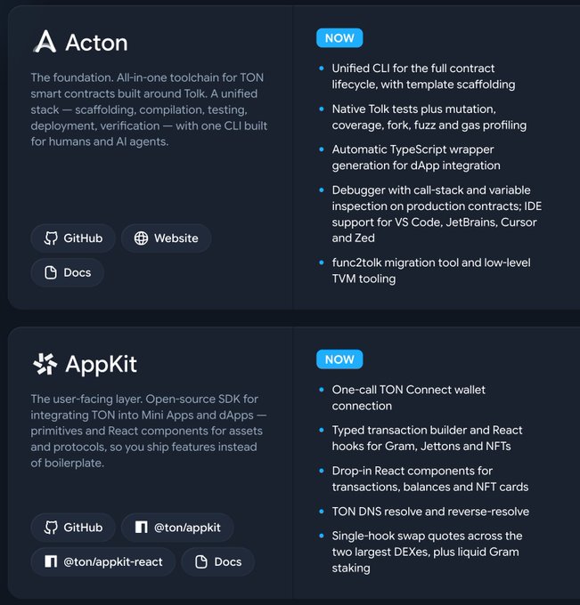 The image displays a screenshot of a comparison page, likely for choosing between different app kits. The bottom left corner shows the current screen with two options: an open source toolkit (represented by @tonappit) and a built-in toolkit (represented by appkit). Below these options, there is text providing tips on how to build and develop your first Telegram Mini App using AppKit. This screenshot could be shared for users who are interested in developing their own apps or learning more about the available app kits.