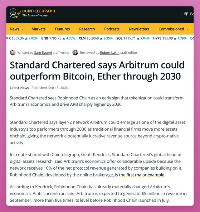 The image is a Cointelegraph article titled "Standard Chartered says Arbitrum could outperform Bitcoin, Ether through 2030," written by Sam Bourgi and reviewed by Robert Lakin, published Sep 15, 2026. It reports that Standard Chartered sees Robinhood Chain as an early sign that tokenization could transform Arbitrum's economics, noting that Arbitrum earns 10% of net protocol revenue from chains built on it and is projected to generate $5 million in September revenue—five times its pre-Robinhood Chain level. The accompanying post praises $ARB's ~123% 30-day gain versus $OP's ~18%, crediting Robinhood's fee-sharing model for monetizing the L2's technical IP, with the DAO earning $6.19M in H1—directly reflecting the article's thesis on Arbitrum's revenue transformation.