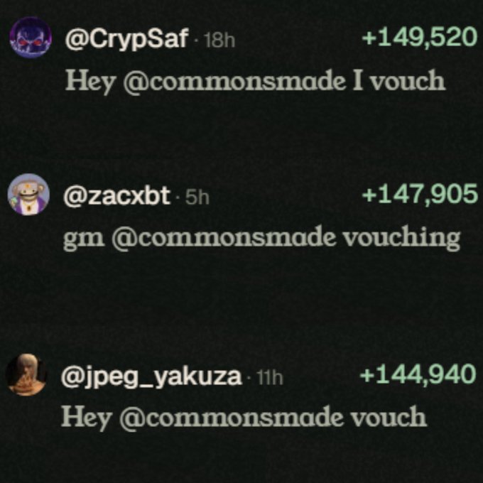 A list of social media vouches for @commonsmade from users @CrypSaf (+149,520 pts), @zacxbt (+147,905 pts), and @jpeg_yakuza (+144,940 pts).