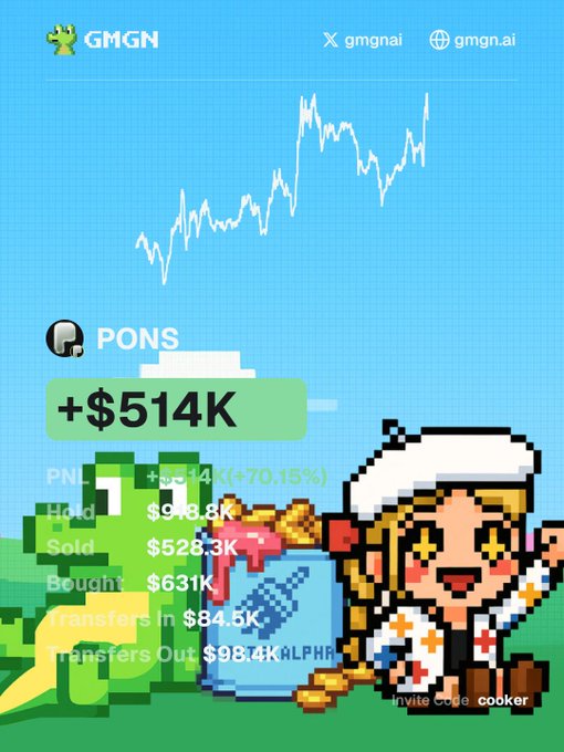 A GMGN trading profile card for user "PONS" shows impressive gains of +$514K with the $PONS token up 70.15%, displayed alongside pixel art of a character in white robes and a green dinosaur, celebrating the trader's success as referenced in the post's shoutout to the $PONS familia.