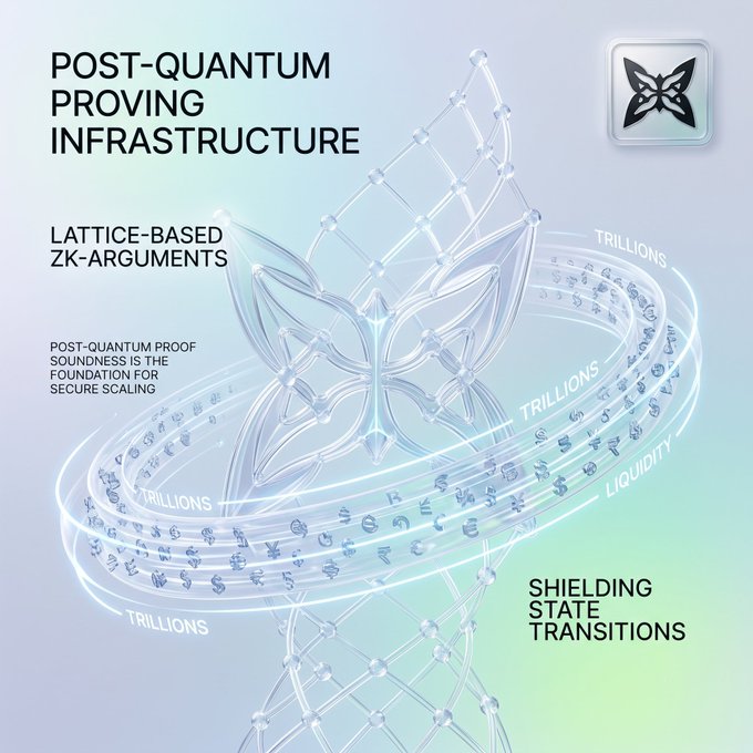 An infographic titled "POST-QUANTUM PROVING INFRASTRUCTURE" featuring a glowing butterfly design surrounded by text including "LATTICE-BASED ZK-ARGUMENTS" and "SHIELDING STATE TRANSITIONS".