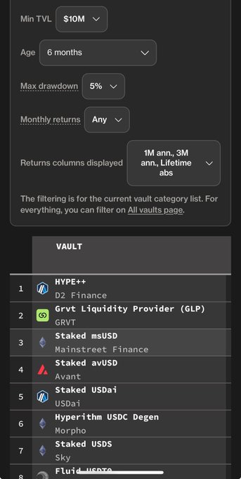 The image shows a screenshot from an Excel spreadsheet, with a black background highlighting specific information about cryptocurrency trading. The main feature being displayed is a list of cryptocurrency names, including "HYPE++", "grvt_io", and another name called "AVANT". The table also provides statistics related to the listed cryptocurrencies such as trading volume (in millions), months of existence, maximum drawdown, and other financial data. 

The screenshot is divided into two distinct sections: one section is focused on the list of cryptocurrency names with their respective details; the other section provides additional information about each cryptocurrency's trading volume over a period of time. The presence of these statistics in the spreadsheet allows users to quickly identify which cryptocurrencies they are interested in learning more about, based on their preferences or financial goals.