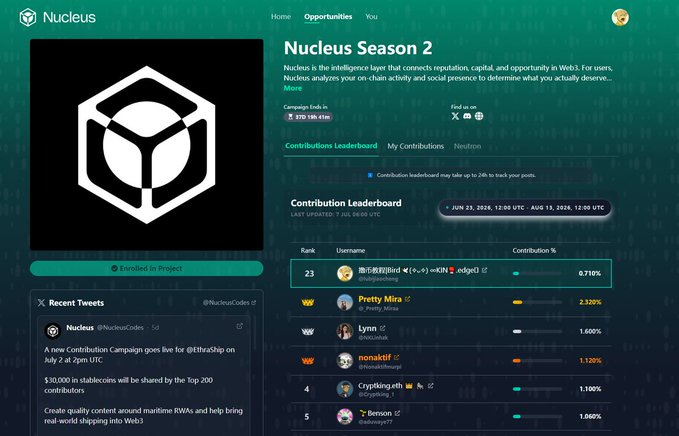 A screenshot of the Nucleus platform showing 'Nucleus Season 2' with a Contribution Leaderboard, displaying top contributors like 'Pretty Mira' at 2.120% and others with their contribution percentages.