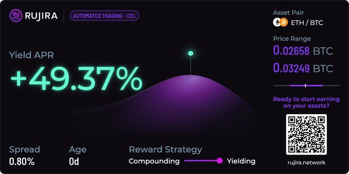RUJIRA Automated Trading - CCL interface showing ETH/BTC asset pair with +49.37% Yield APR, 0.80% spread, 0d age, and a price range between 0.02658 and 0.03249 BTC, featuring a QR code for rujira.network.