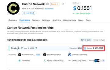 The image shows a CoinGecko page for Canton Network ($CC), displaying a current price of $0.1551 and a "Funding Insights" section detailing a $2B valuation Strategic funding round on June 11, 2026, with $355M raised, supporting the post's claim about the project's funding and early points farming opportunity.