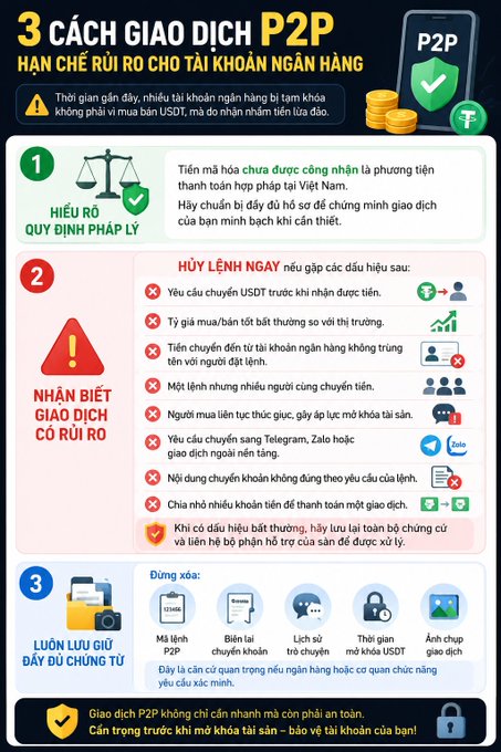 An infographic in Vietnamese titled '3 CÁCH GIAO DỊCH P2P' explaining methods to limit risks for bank accounts in peer-to-peer transactions.