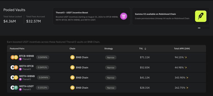 A dashboard showing 'Pooled Vaults' on BNB Chain for 'ThenaV3 - USDT Incentive Boost' with pairs including BTCB-WBNB, WETH-BTCB, WETH-WBNB, and WETH-USDT, displaying TVL and Total APR.