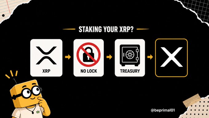 An infographic titled "STAKING YOUR XRP?" showing a flow from the "XRP" logo through "NO LOCK" and "TREASURY" to a final "X" logo, accompanied by a cartoon character wearing glasses.