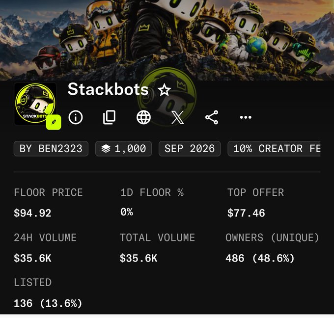 A marketplace listing page for the 'Stackbots' NFT collection created by BEN2323, with a supply of 1,000, showing a floor price of $94.92 and 24H volume of $35.6K.
