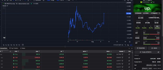 A TradingView chart shows the token $UP/USDT priced at 0.00007422 with a 5458% rally and 78.05% gain, accompanied by a "stonkbroker" branded banner, visually supporting the post's claim of a massive partnership and explosive price movement.