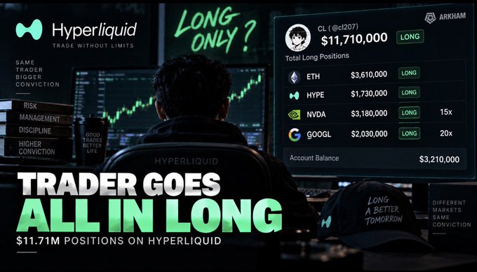 A promotional graphic for Hyperliquid featuring a trader going 'ALL IN LONG' with $11.71M total long positions on assets including ETH, HYPE, NVDA, and GOOGL.