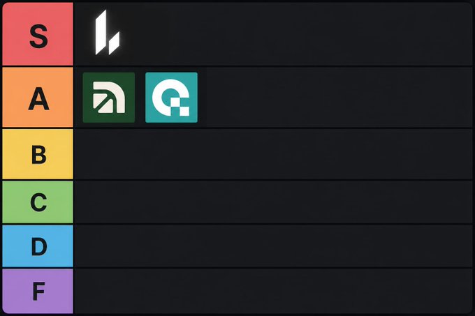 A tier list ranking chart with rows labeled S through F, showing logos of three analytics tools placed in the S and A tiers.