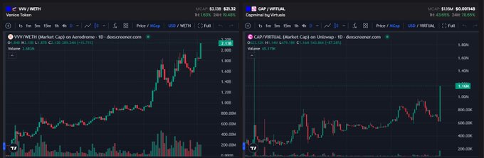 The image displays two different stock market graphs on a screen with black background and white text. The first graph shows the price change of an index called "XVS VIX Futures" over time, while the second graph depicts another index that is also shown in the same chart format. These graphs are used to illustrate various financial trends related to cryptocurrencies such as Bitcoin and OpenCAP Gateway. The image provides information about these trends through visual charts for better understanding of market behavior.