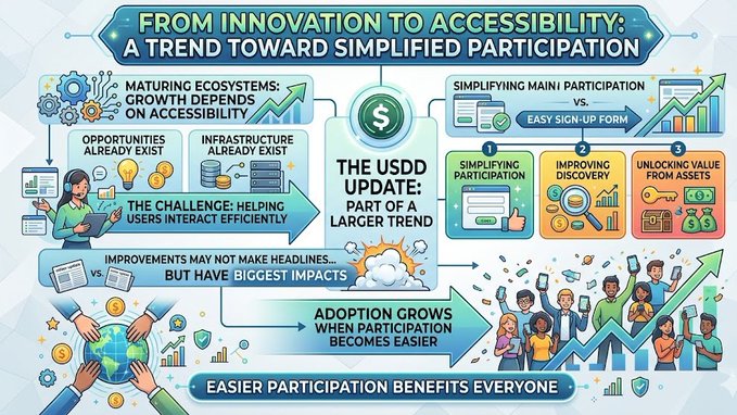 The image features a graphic design of a poster or poster board illustrating the concept that innovation should be aimed towards making things simpler, more accessible for everyone. The poster displays several symbols used to represent different aspects of accessibility, such as an inclusive sign with a wheelchair symbol and an accessible building sign with a wheelchair symbol. A person is also shown using a mobility aid in a wheelchair, highlighting the importance of accessibility features in everyday life. The image includes text elements like the title "From innovation to accessibility: A trend towards simplified participation" and the caption "Focus on what is in the image and how it relates to the post".