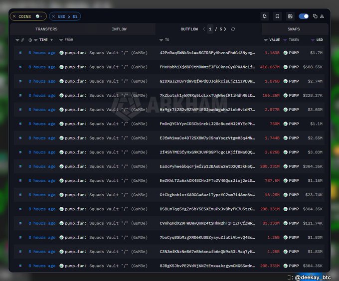 A cryptocurrency tracking interface displays a list of recent transfers from 'pump.fun: Squads Vault' showing large outflows in PUMP tokens, with a watermark 'ARKHAM' visible in the center.