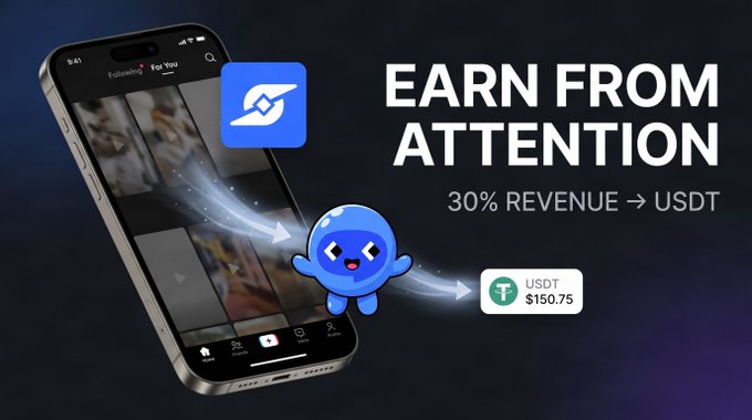 An advertisement for a platform showing a smartphone with the 'For You' feed, a blue cartoon mascot, and the text 'EARN FROM ATTENTION' with '30% REVENUE → USDT' and a balance of 'USDT $150.75'.