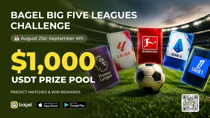 A promotional graphic for the Bagel Big Five Leagues Challenge running August 21st to September 4th, offering a $1,000 USDT prize pool for predicting matches across Premier League, La Liga, Bundesliga, Serie A, and Ligue 1.