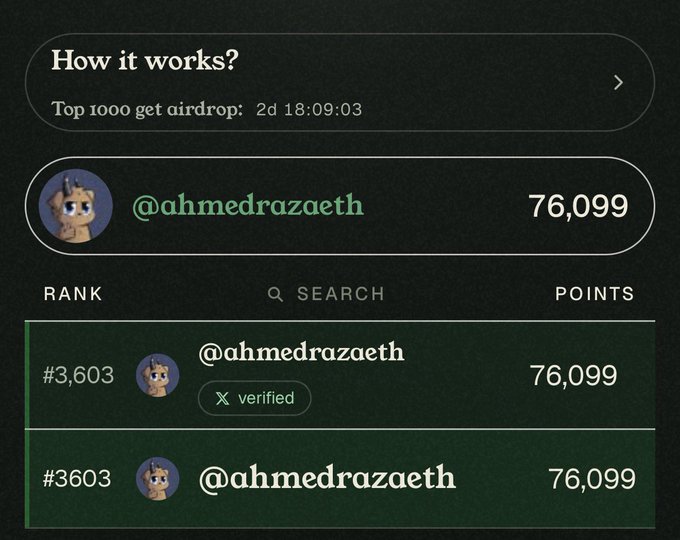 A dark-themed app or leaderboard screen showing 'How it works? - Top 1000 get airdrop. 2d 18:09:03', with user '@ahmedrazaeth' holding rank #3,603 with 76,099 points and a verified badge.