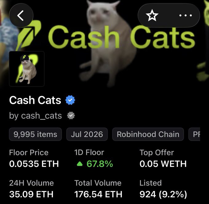 A screenshot of the "Cash Cats" NFT collection on Robinhood Chain, showing a verified 9,995-item collection with a floor price of 0.0535 ETH, 67.8% 1D floor increase, and 35.09 ETH in 24H volume. The image illustrates the post's "0.008E to 0.0535E" price milestone, capturing the collection at its current floor price alongside the playful "MAY THE HOOD BE WITH YOU!" tagline.
