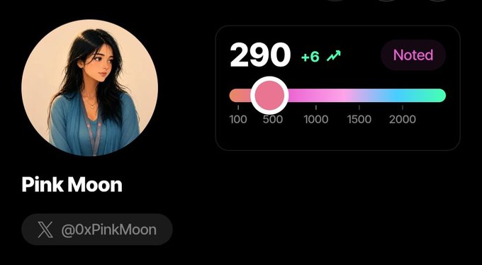A social media profile card for "Pink Moon" (@0xPinkMoon on X), featuring an illustrated portrait of a woman with dark hair, showing a score of 290 with a +6 increase and a "Noted" label.