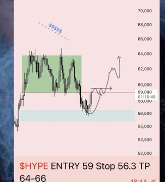 The image shows a line graph representing a chart of a stock's movement over time. The line displays an upward trend, indicating that the stock has been performing well historically. The title "HYPE Entry 59 Stop 56.3 TP" indicates the strategy used by the trader in this analysis to enter the stock at this specific point in time with a high probability. In addition, there is information about the trader on their channel and social media platforms such as Twitter, where they actively communicate and share insights related to market trends and stock trading strategies.