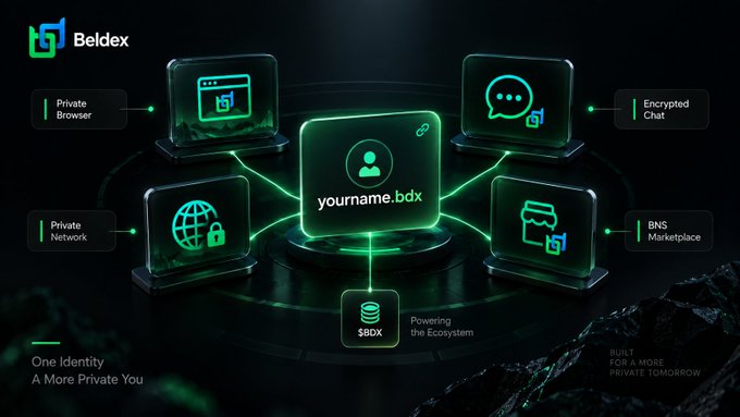 Promotional graphic for Beldex showing a dark green digital ecosystem with icons for a Private Browser, Encrypted Chat, Private Network, BNS Marketplace, and the $BDX token powering the ecosystem.