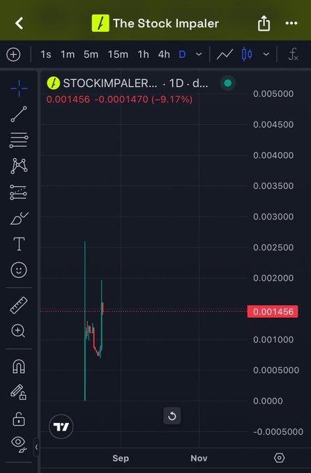 A TradingView mobile chart displays 'The Stock Impaler' (STOCKIMPALER) showing a daily price of 0.001456 with a -9.17% decline, featuring a sharp downward candlestick pattern.