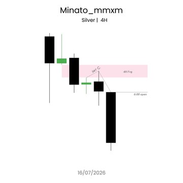 A candlestick chart titled "Minato_mmxm" showing a Silver (XAG/USD) 4H trade setup, with annotations marking a "Sell CZ" zone, a "dnt lvg" (don't leverage) warning, a "4H Frg" (fair value gap) highlighted in pink, and a "6:00 open" label near a downward price move dated 16/07/2026, illustrating the fractal model's bearish entry and clean follow-through described in the post.