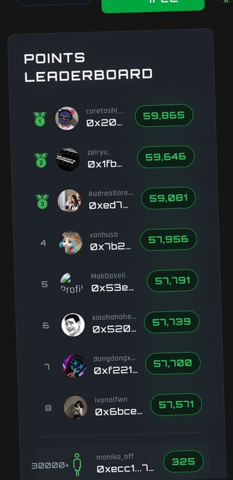 A 'POINTS LEADERBOARD' ranking crypto wallet addresses by points, with the top three holding over 59,000 points and the top user at 59,865 points.